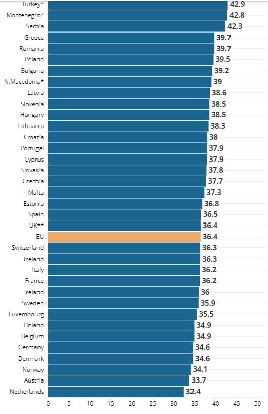 Horas de trabajo en cada país